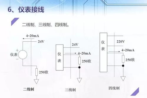AI、AO、DI、DO、PI、PO仪表信号的原理、分类、转换总结及电压测量仪表